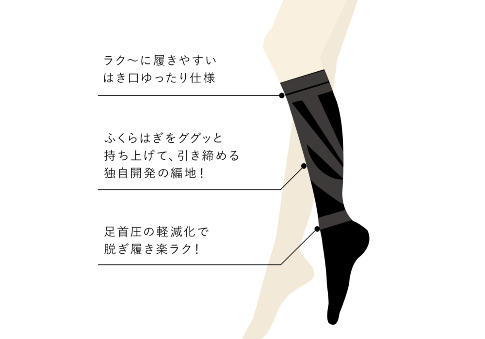 着圧の新発想
ふくらはぎの筋肉を持ち上げる